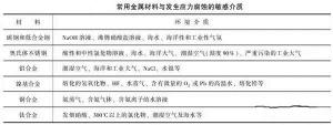 消除應力，能夠很好的為壓鑄廠家減少損失